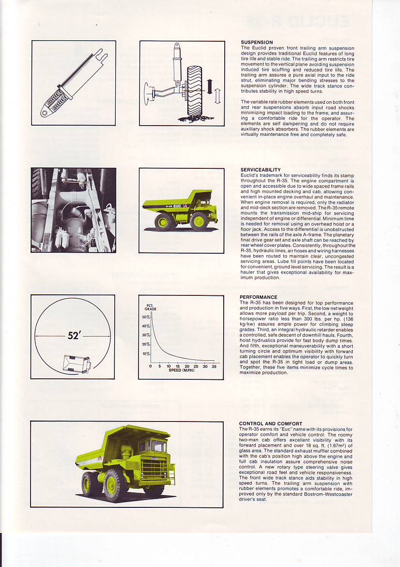 Photo: 10003 | Euclid R-35 Rear Dumper album | Dutch Model Truck Club ...