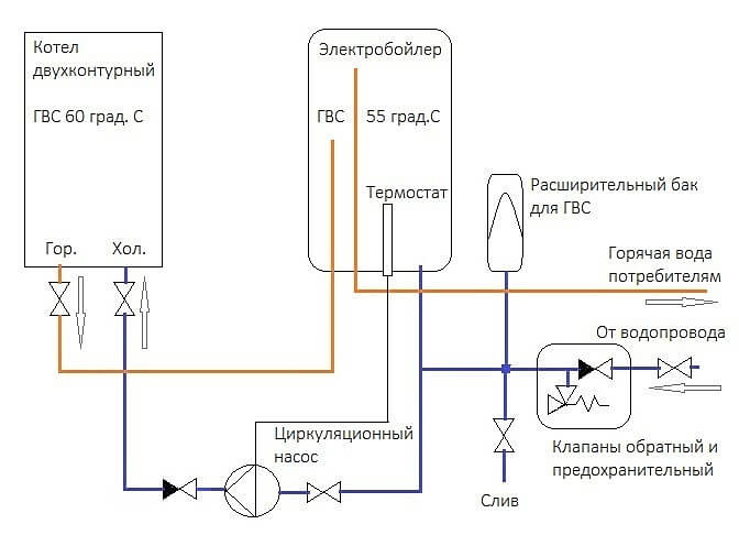 Vaillant » Емкостные водонагреватели (бойлеры) косвенного нагрева